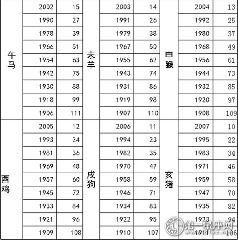 2017 生肖|生肖查询：2017年属什么生肖？